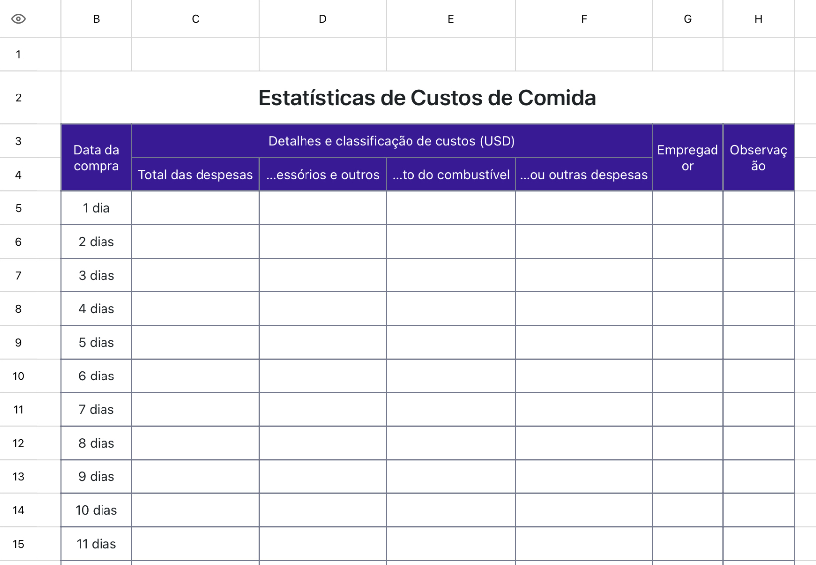 Estatísticas de Custos de Comida